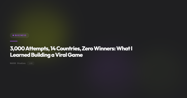 3,000 Attempts, 14 Countries, Zero Winners: What I Learned Building a Viral Game