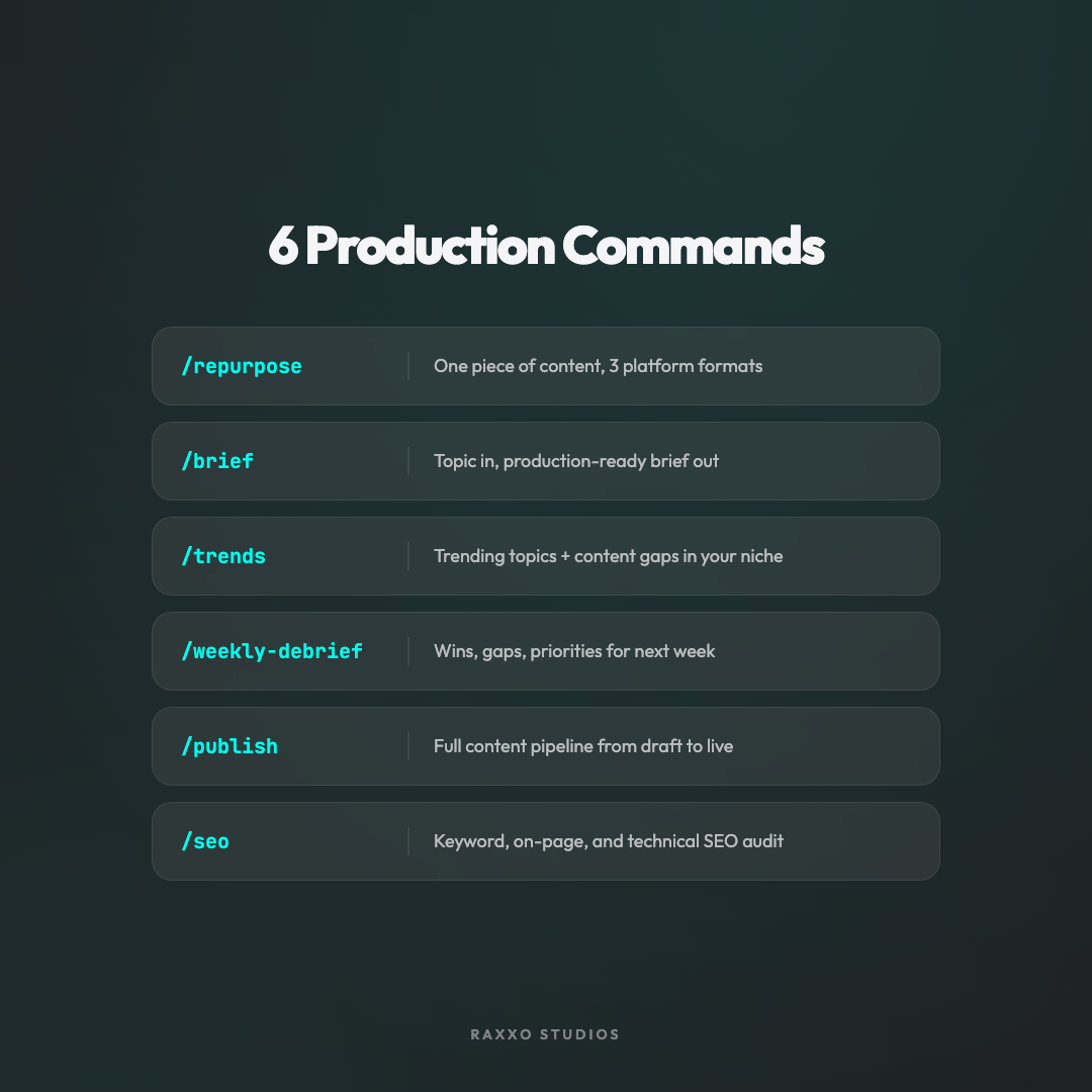 Claude Blueprint product image 3