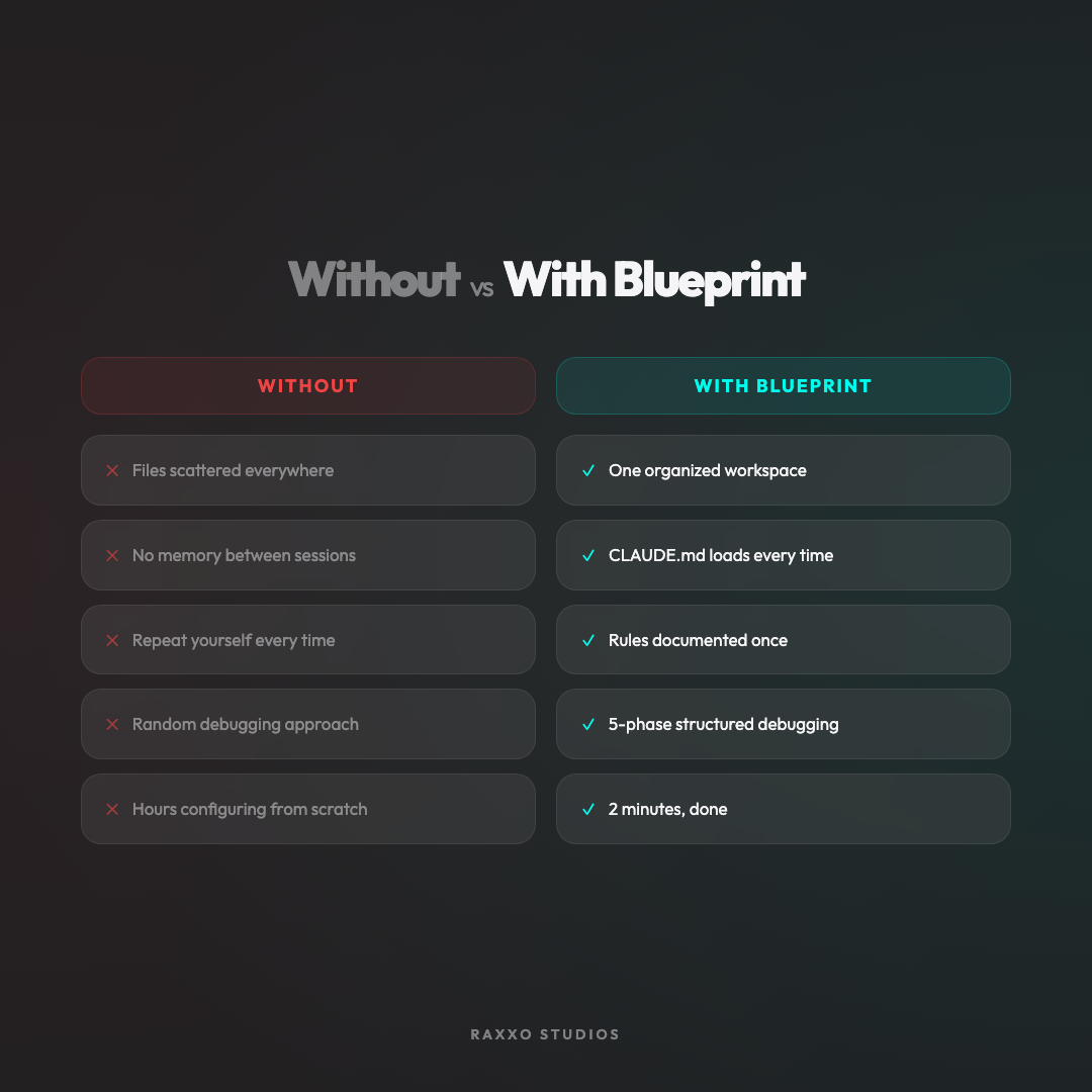 Claude Blueprint product image 4