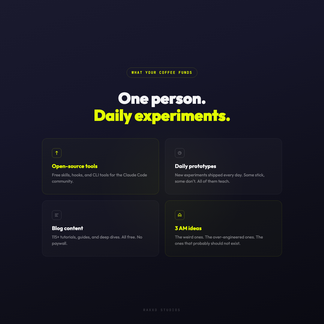 What your coffee funds. One person, daily experiments. Open-source tools, daily prototypes, blog content, and 3 AM ideas.