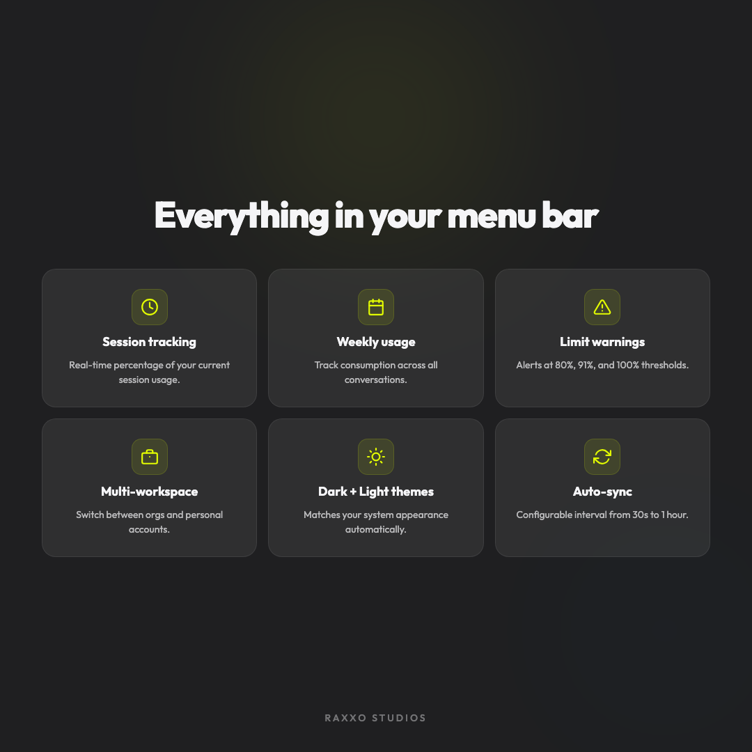 OhNine features - session tracking, weekly usage, limit warnings, multi-workspace