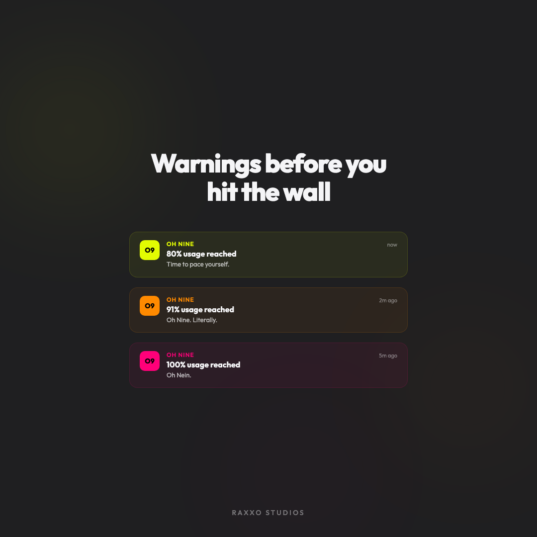 OhNine desktop notifications at 80, 91, and 100 percent Claude usage